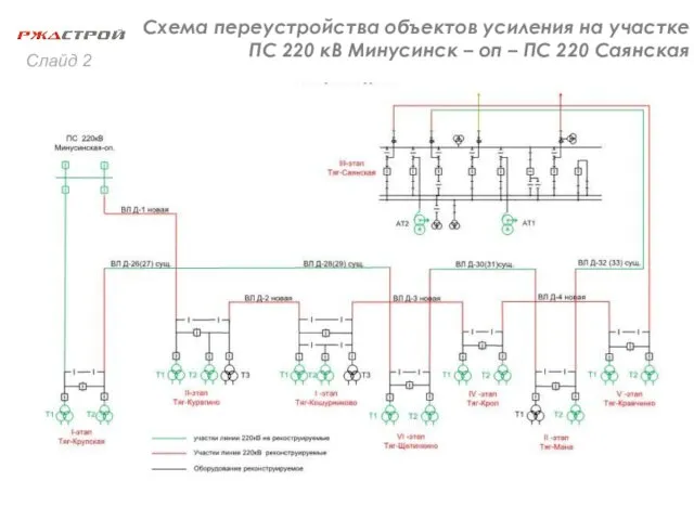 Схема переустройства объектов усиления на участке ПС 220 кВ Минусинск