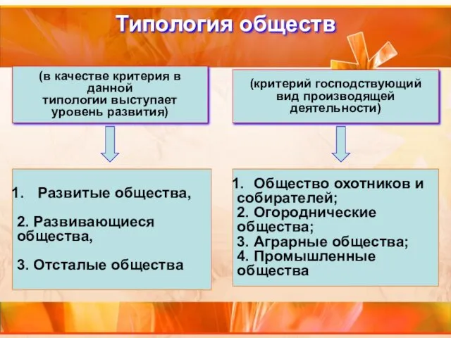 Типология обществ (в качестве критерия в данной типологии выступает уровень