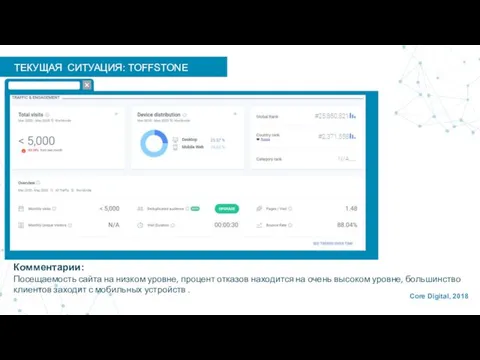 ТЕКУЩАЯ СИТУАЦИЯ: TOFFSTONE Комментарии: Посещаемость сайта на низком уровне, процент