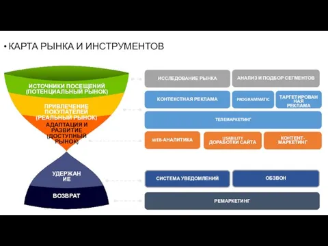 КАРТА РЫНКА И ИНСТРУМЕНТОВ ИССЛЕДОВАНИЕ РЫНКА АНАЛИЗ И ПОДБОР СЕГМЕНТОВ