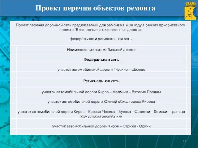 Проект перечня объектов ремонта