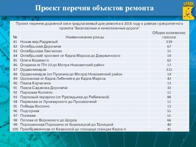 Проект перечня объектов ремонта