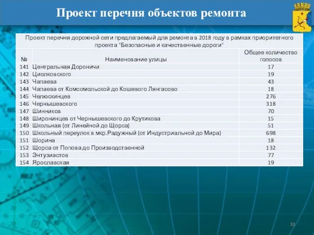 Проект перечня объектов ремонта