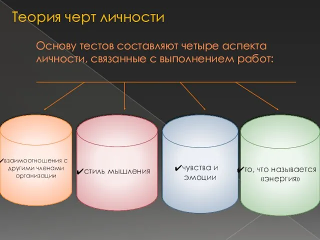 Основу тестов составляют четыре аспекта личности, связанные с выполнением работ: