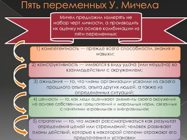 1) компетентность — прежде всего способности, знания и навыки; 2)