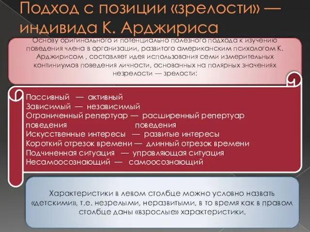 Подход с позиции «зрелости» — индивида К. Арджириса Основу оригинального