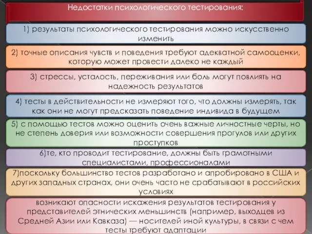 Недостатки психологического тестирования: 1) результаты психологического тестирования можно искусственно изменить