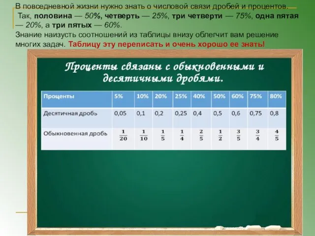 В повседневной жизни нужно знать о числовой связи дробей и