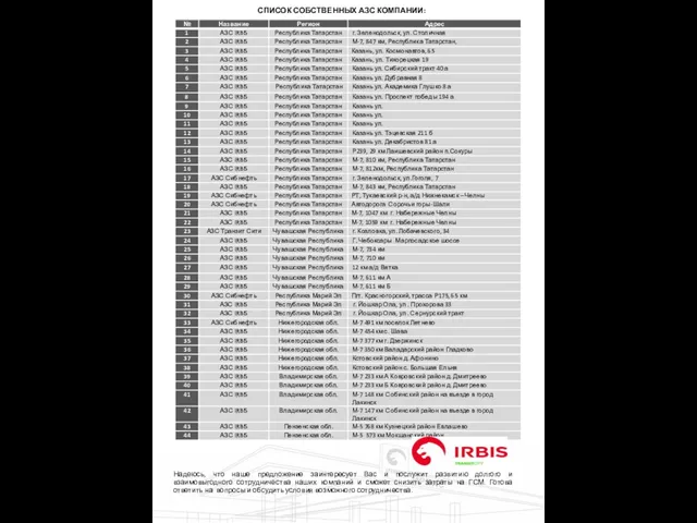 СПИСОК СОБСТВЕННЫХ АЗС КОМПАНИИ: Надеюсь, что наше предложение заинтересует Вас