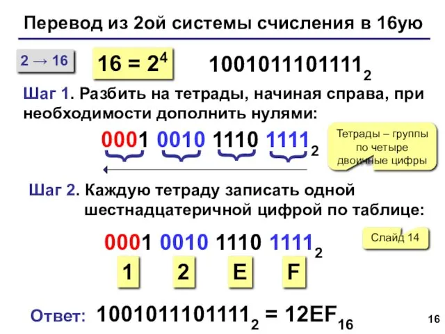 Перевод из 2ой системы счисления в 16ую Тетрады – группы по четыре двоичные цифры