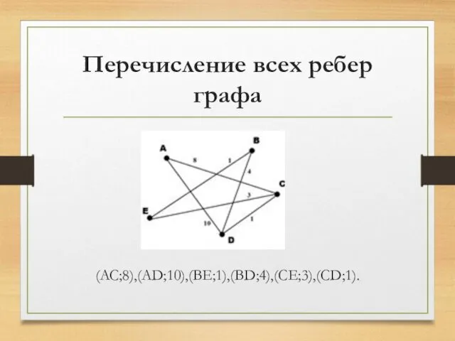 Перечисление всех ребер графа (AC;8),(AD;10),(BE;1),(BD;4),(CE;3),(CD;1).