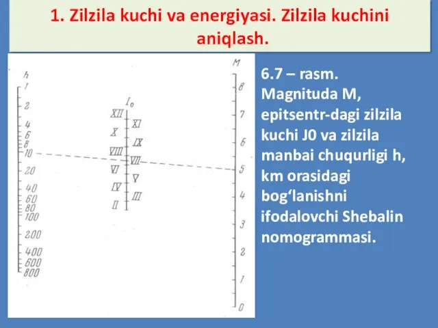 1. Zilzila kuchi va energiyasi. Zilzila kuchini aniqlash. 6.7 –