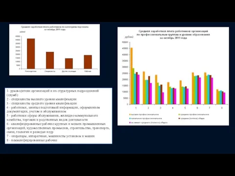 1- руководители организаций и их структурных подразделений (служб) 2 -