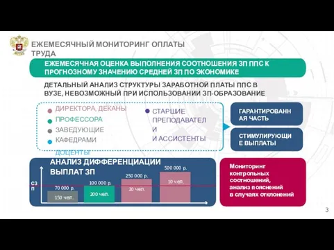 3 ЕЖЕМЕСЯЧНЫЙ МОНИТОРИНГ ОПЛАТЫ ТРУДА ДИРЕКТОРА, ДЕКАНЫ ПРОФЕССОРА ЗАВЕДУЮЩИЕ КАФЕДРАМИ