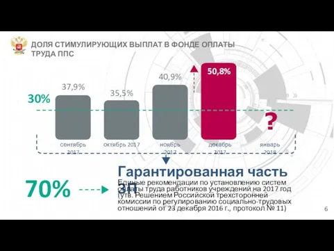 6 ? сентябрь 2017 октябрь 2017 ноябрь 2017 декабрь 2017