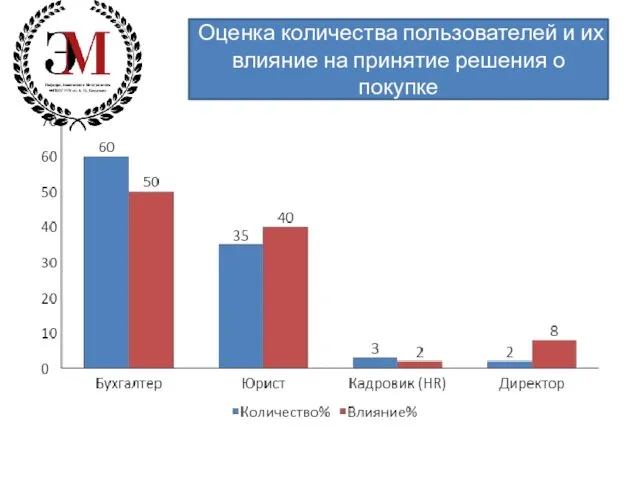 Оценка количества пользователей и их влияние на принятие решения о покупке