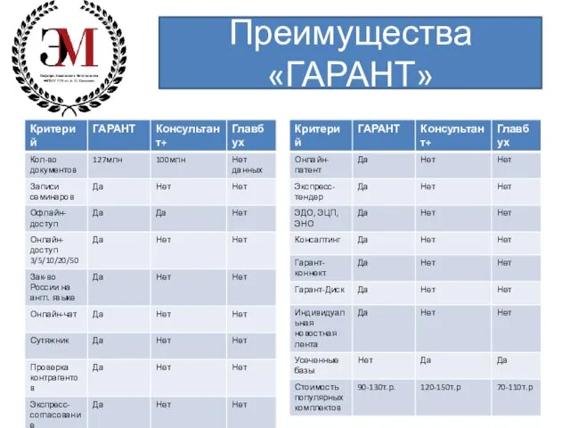 Преимущества «ГАРАНТ»