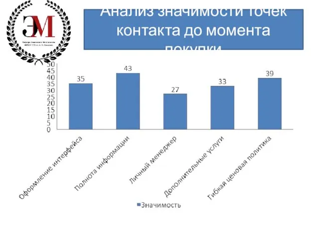 Анализ значимости точек контакта до момента покупки