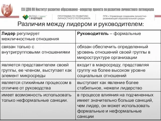 Различия между лидером и руководителем: