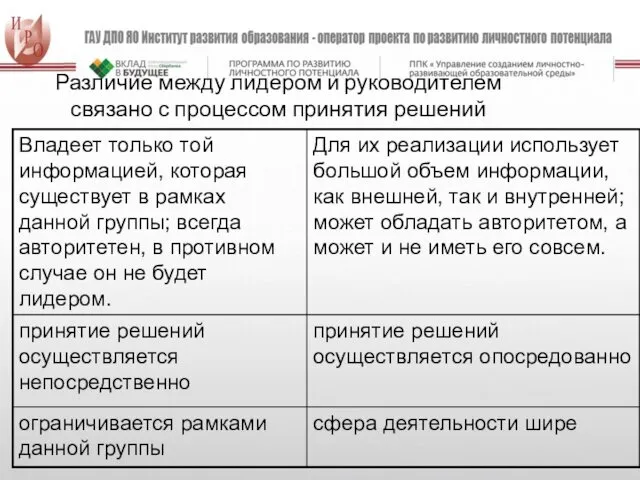 Различие между лидером и руководителем связано с процессом принятия решений