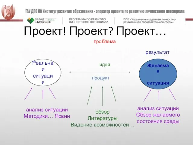 Проект! Проект? Проект… Реальная ситуация Желаемая ситуация проблема анализ ситуации