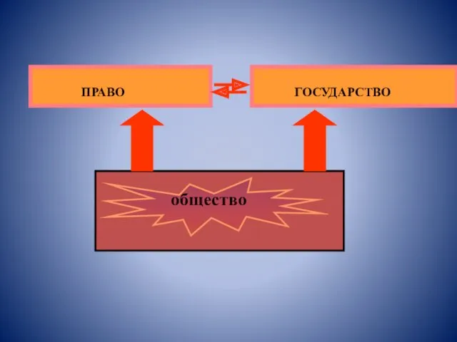 общество ПРАВО ГОСУДАРСТВО