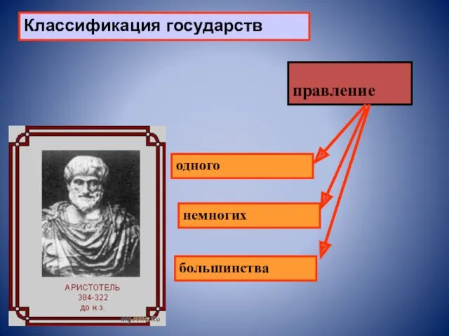 правление одного большинства немногих Классификация государств