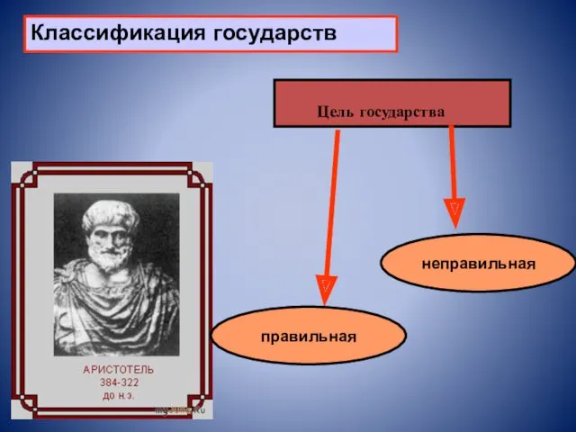 Цель государства Классификация государств правильная неправильная