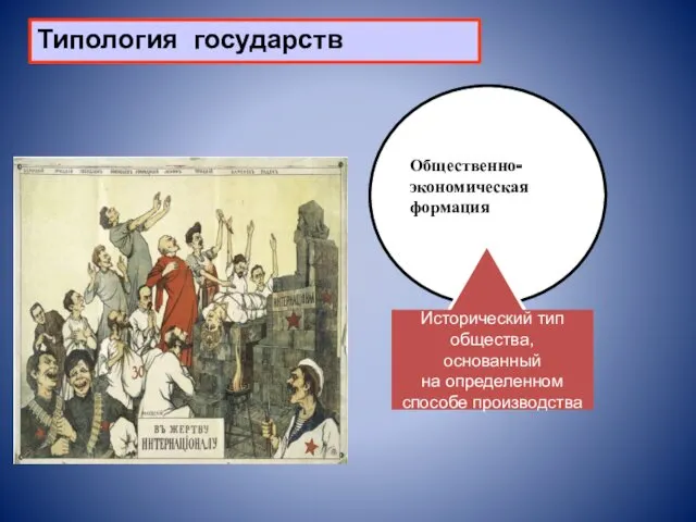 Типология государств Исторический тип общества, основанный на определенном способе производства Общественно- экономическая формация