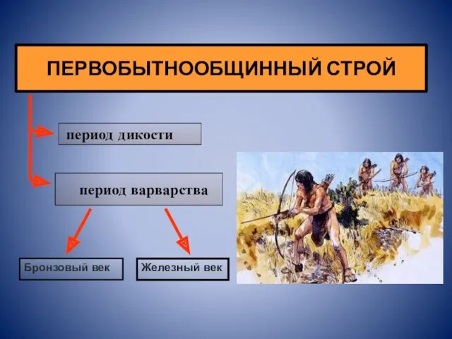 ПЕРВОБЫТНООБЩИННЫЙ СТРОЙ период дикости период варварства Бронзовый век Железный век