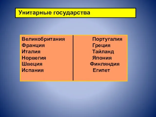 Унитарные государства Великобритания Португалия Франция Греция Италия Тайланд Норвегия Япония Швеция Финляндия Испания Египет