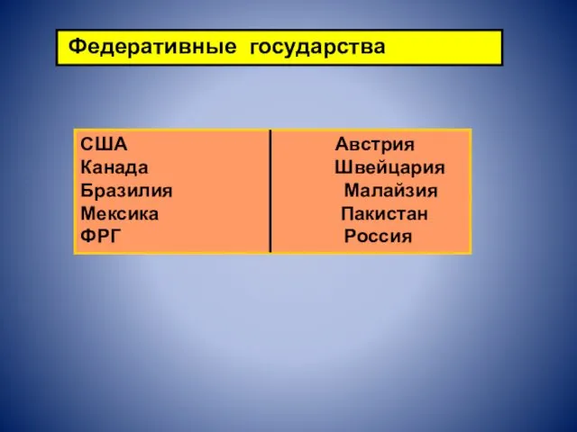 Федеративные государства США Австрия Канада Швейцария Бразилия Малайзия Мексика Пакистан ФРГ Россия