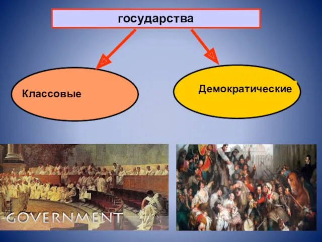 государства Классовые Демократические