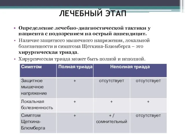 ЛЕЧЕБНЫЙ ЭТАП Определение лечебно-диагностической тактики у пациента с подозрением на