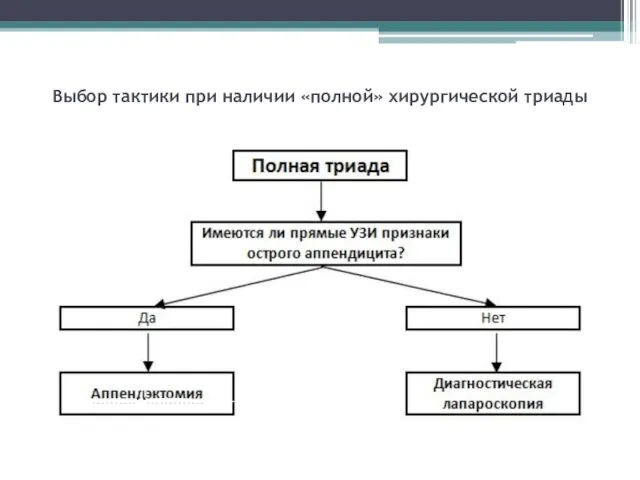 Выбор тактики при наличии «полной» хирургической триады