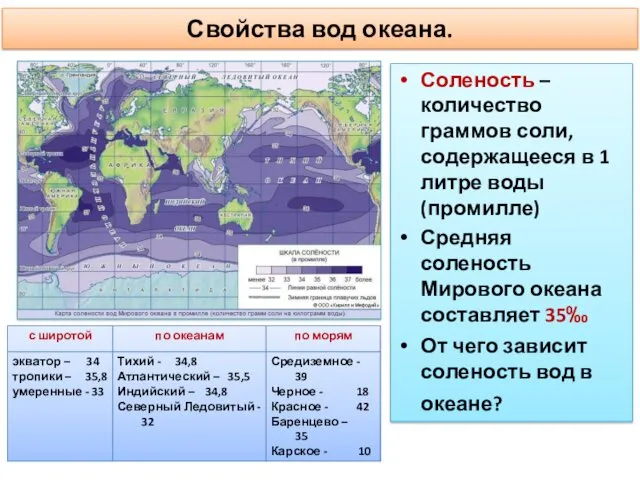 Свойства вод океана. Соленость – количество граммов соли, содержащееся в