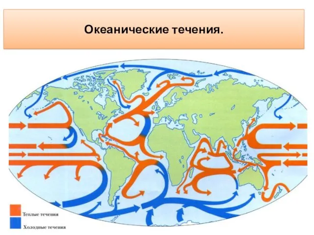 Океанические течения.