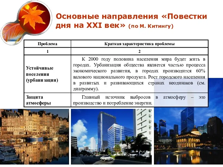 Основные направления «Повестки дня на XXI век» (по М. Китингу)