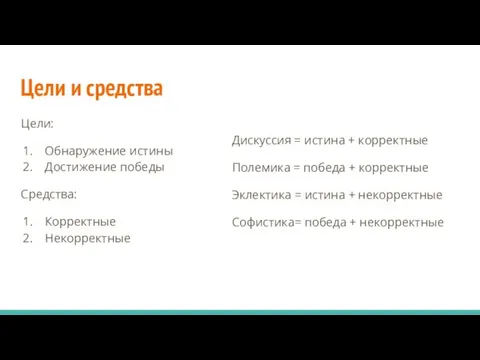 Цели и средства Цели: Обнаружение истины Достижение победы Средства: Корректные