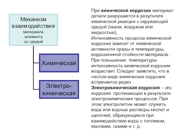 При химической коррозии материал детали разрушается в результате химической реакции