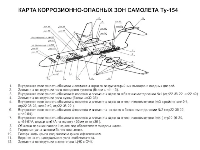 КАРТА КОРРОЗИОННО-ОПАСНЫХ ЗОН САМОЛЕТА Ту-154 Внутренняя поверхность обшивки и элементы
