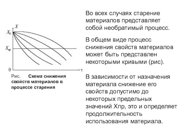 Во всех случаях старение материалов представляет собой необратимый процесс. В