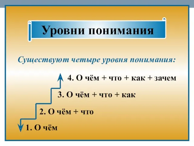 Уровни понимания 1. О чём 2. О чём + что