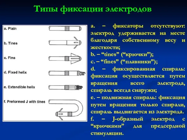 Типы фиксации электродов а. – фиксаторы отсутствуют: электрод удерживается на