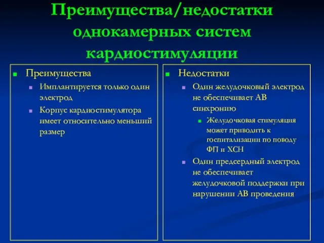 Преимущества/недостатки однокамерных систем кардиостимуляции Преимущества Имплантируется только один электрод Корпус