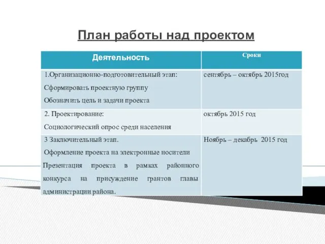 План работы над проектом