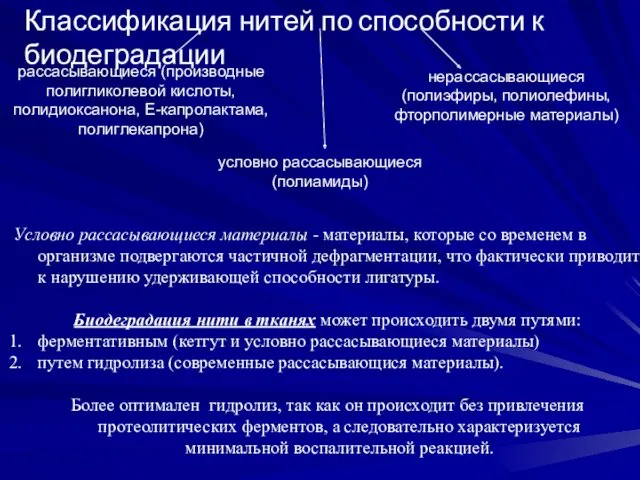 Условно рассасывающиеся материалы - материалы, которые со временем в организме