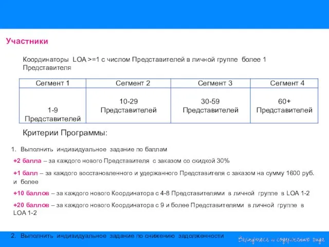 Участники Координаторы LOA >=1 с числом Представителей в личной группе