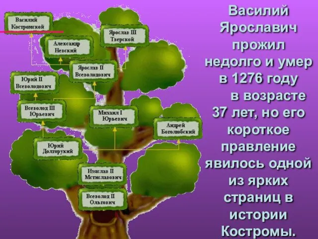 Василий Ярославич прожил недолго и умер в 1276 году в