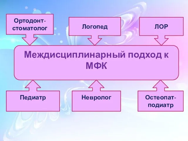 Междисциплинарный подход к МФК Ортодонт-стоматолог Логопед ЛОР Остеопат-подиатр Невролог Педиатр